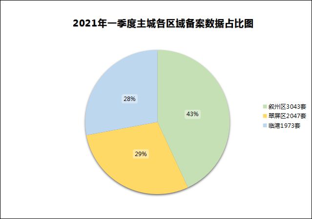 2.区域占比.jpg