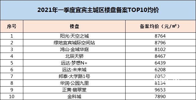 4.备案均价.jpg