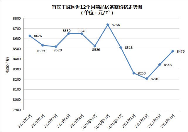 1.均价.jpg