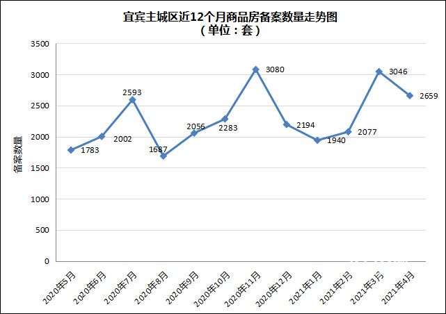 2.备案数量.jpg