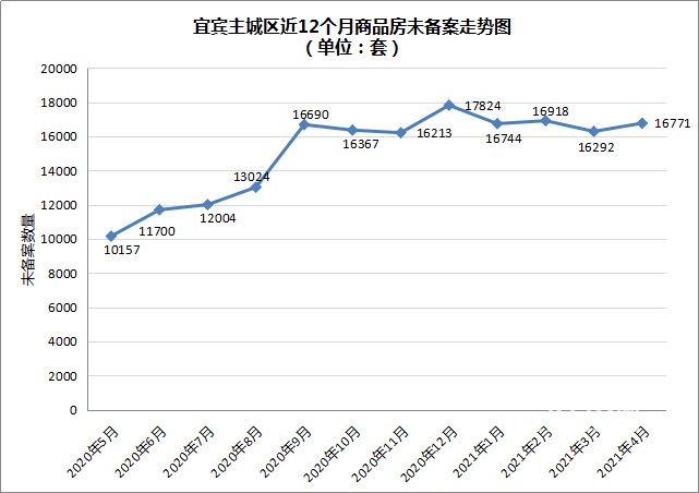 5.未备案走势图.jpg