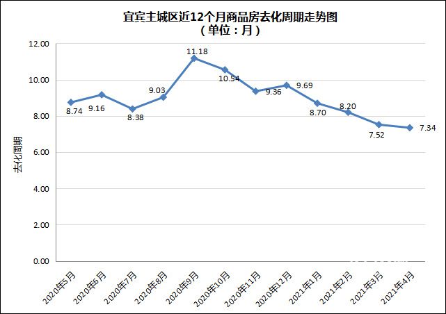 6.去化周期.jpg