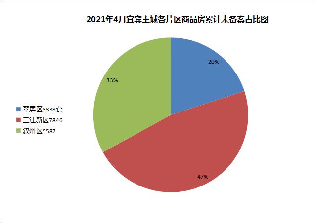 8.区域累计未备案.jpg