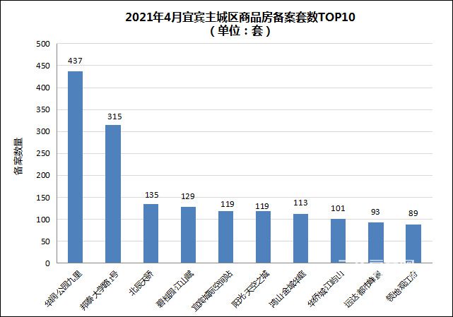 4.备案top10.jpg