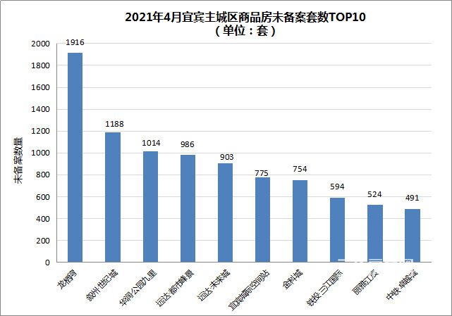 7.未备案top10.jpg
