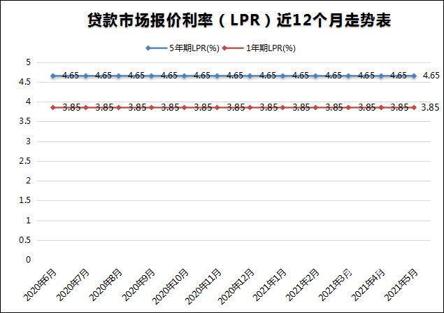 lpr走势图.jpg