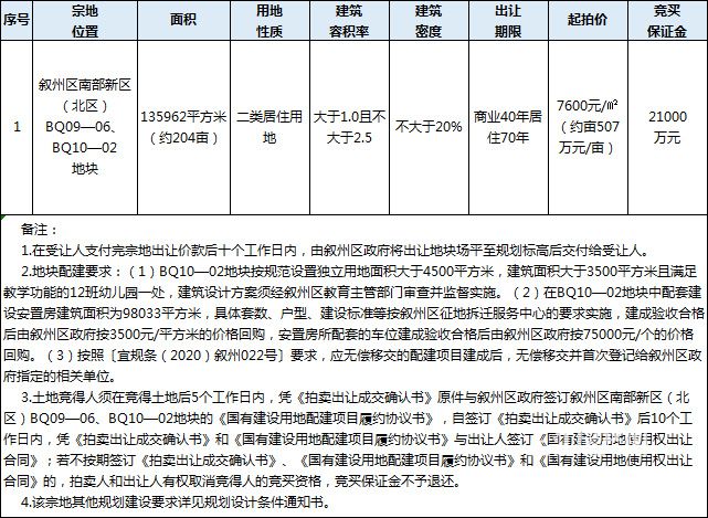 5月21公示 南部新区.jpg