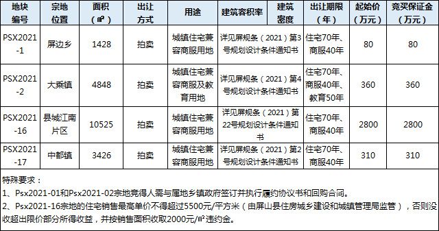 5月21公示 屏山.jpg