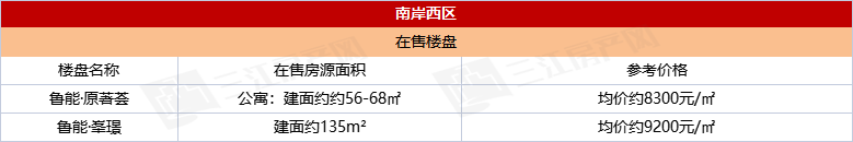 南岸西区.png