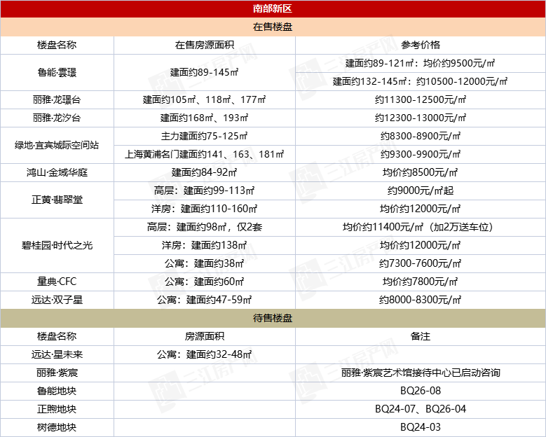 南部新区.png
