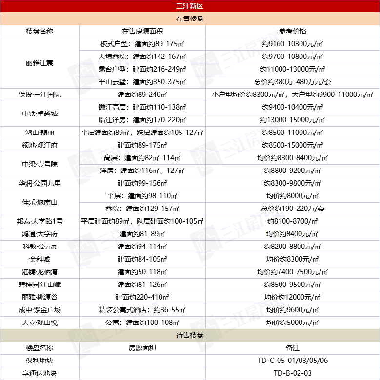 三江新区.png