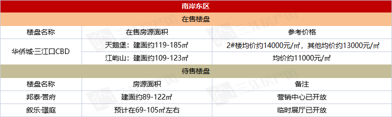 南岸东区.png