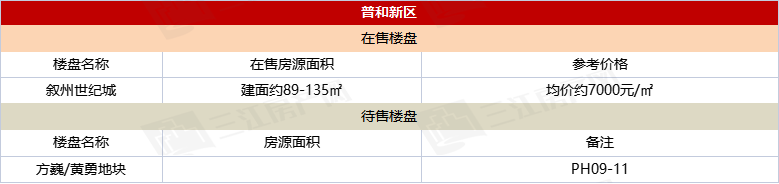 普和新区.png