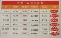 单价7851元/㎡起！金科城端午大促等你来！