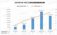 少了2000多套！三江新区楼市供应令人意外，传出什么讯号？