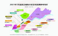 关注！宜宾全市7月房价，重磅出炉！