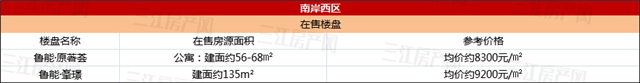 南岸西区.jpg