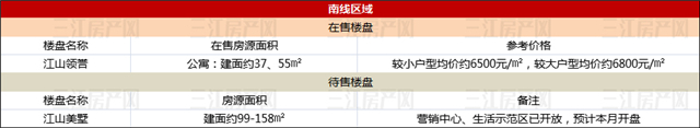 南线区域.jpg