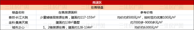南溪区.jpg