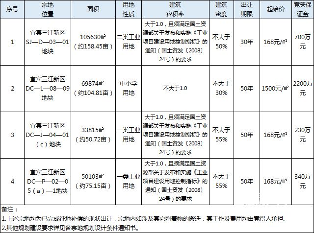 三江新区1.jpg