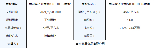 南溪成交1.jpg