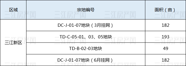地块3.jpg