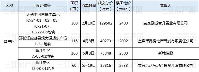 翠屏.jpg