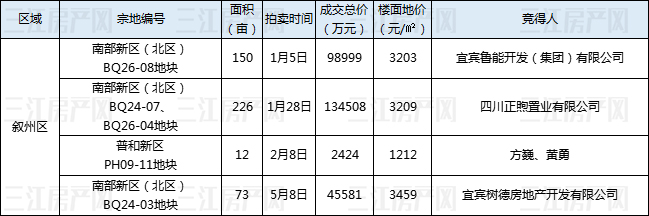叙州.jpg