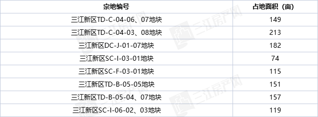 02三江新区.png