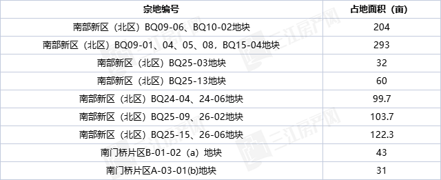 01叙州区.png