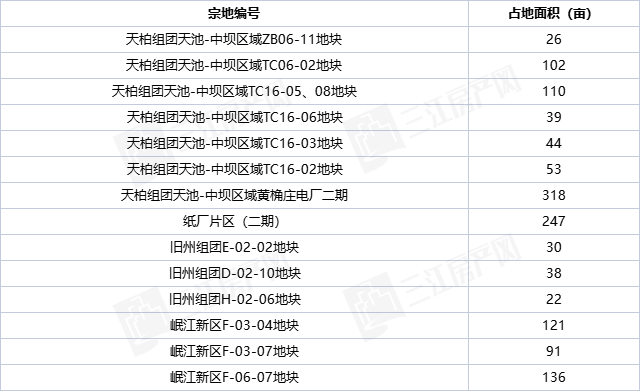 翠屏区新.png