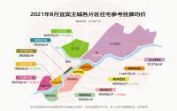 93个楼盘，15个单价上万！宜宾8月最新房价来了！
