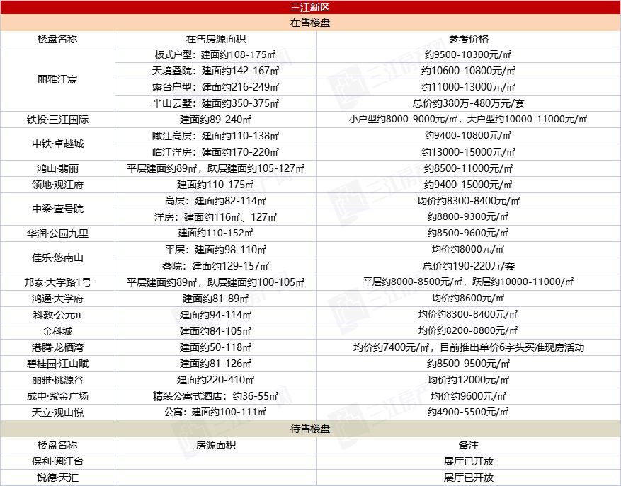 三江新区.png