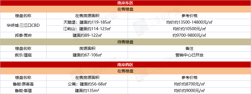 南岸东西区.png