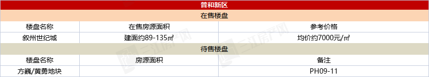 普和新区.png