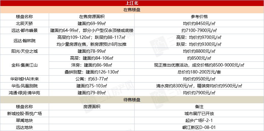 上江北.png