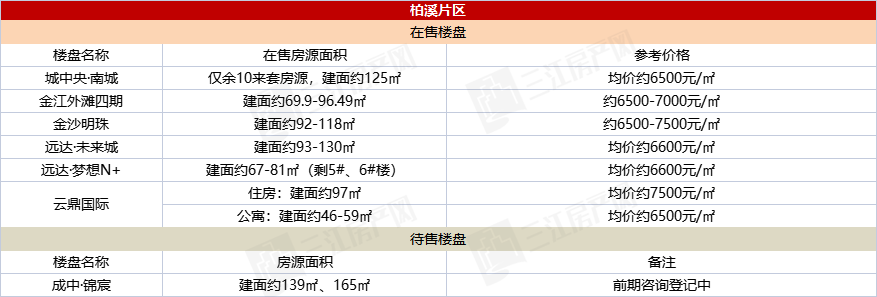 柏溪片区.png