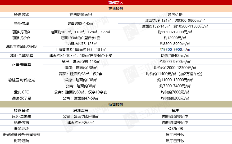 南部新区.png