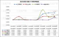 贷款收紧？利率提高？宜宾最新房贷利率，来了！买房人快看！