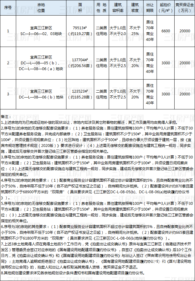 1.4三江新区.png