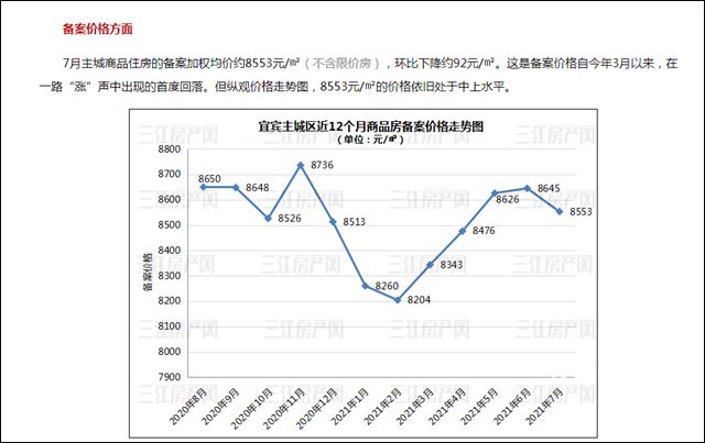 备案价格回落.jpg