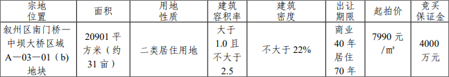 31起拍价.png