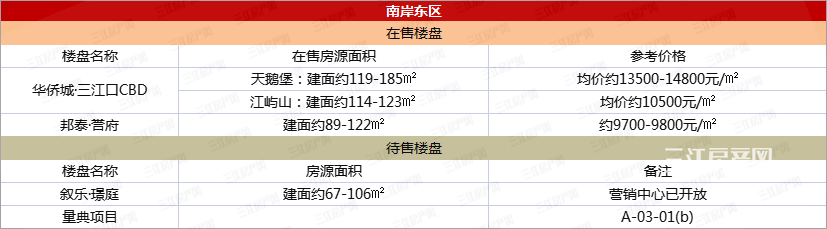 南岸东区.png