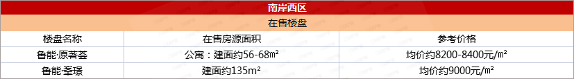 南西区.png