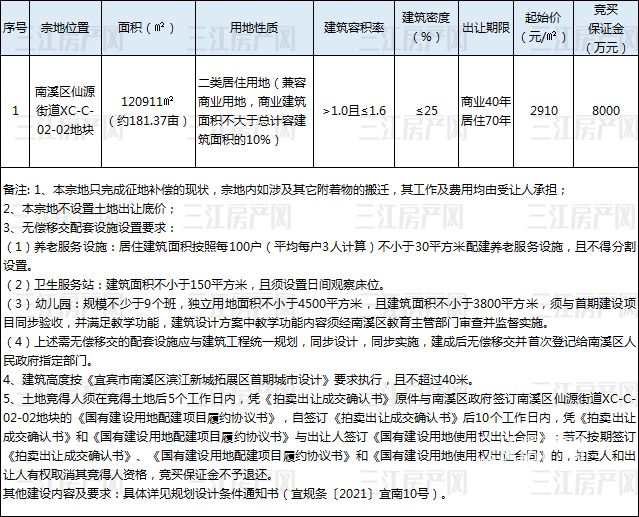 1.南溪区.jpg