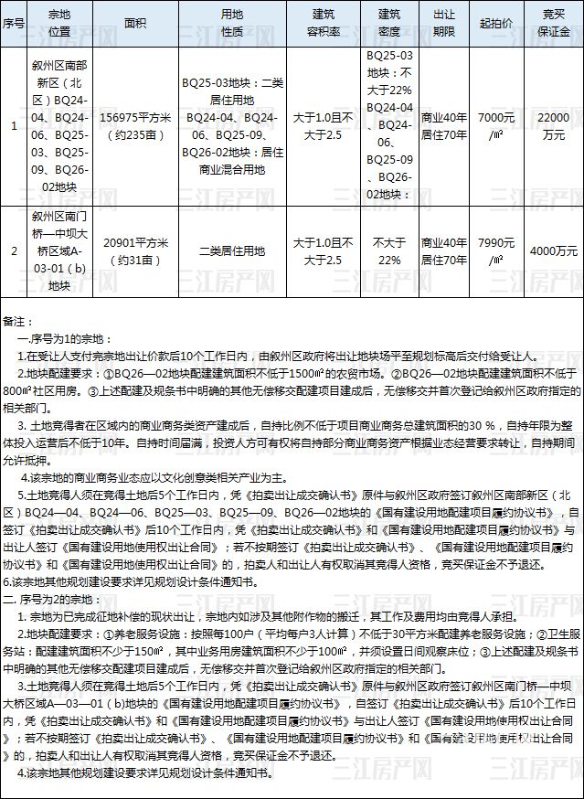 4.南部新区和南门桥.jpg