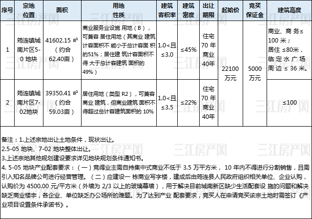 3.9月8日公示 筠连.jpg