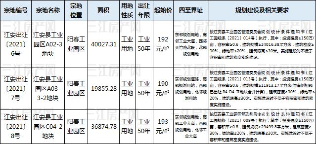 2.9月8日公示 江安县.jpg