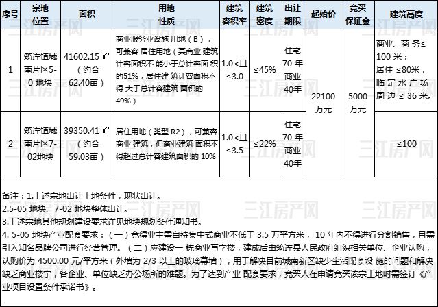 3.9月8日公示 筠连.jpg