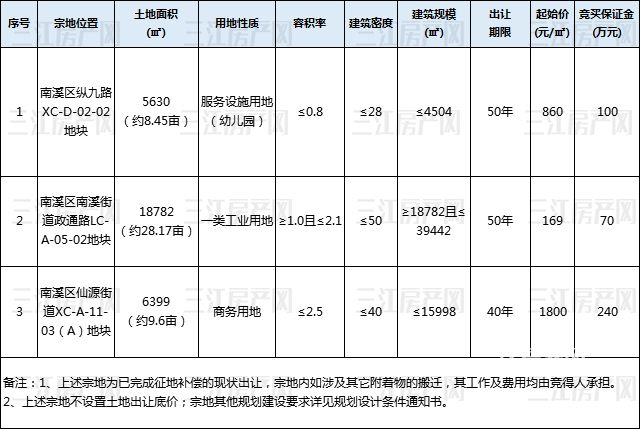 8月6日 公示 南溪.jpg